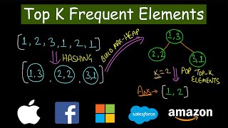 Top K Frequent Elements  Leetcode 347  Heap  Hashmap [upl. by Corly553]