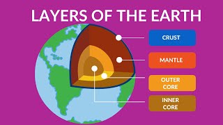 Layers of the Earth video for Kids  Inside Our Earth  Structure and Components [upl. by Eynenihc40]