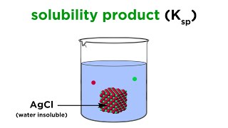 Solubility Product Constant Ksp [upl. by Carothers119]