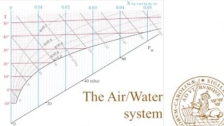 AW1The AirWater system [upl. by Barbi866]