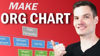 How to Make Org Charts in PowerPoint Word Teams Excel amp Visio [upl. by Breana]