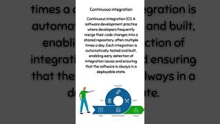 Continuous Integration [upl. by Adnuahs]