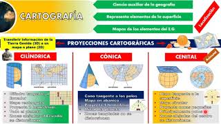 3 PROYECCIONES CARTOGRÁFICAS [upl. by Llenaej]