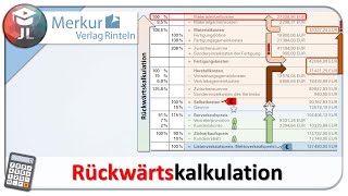 Rückwärtskalkulation einfach erklärt mit Beispielrechnung retrograde Kalkulation [upl. by Templeton]