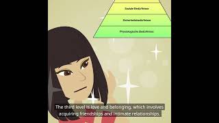 Maslow’s Hierarchy and SelfActualisation Basic Psychology Humanistic Psychology [upl. by Henrique]