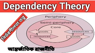 Dependency Theory international politics নির্ভরশীলতা তত্ত্ব politics bcs [upl. by Becht]