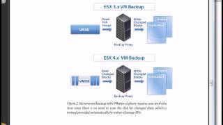 Haciendo Backups de maquinas virtuales con Veeam Backup [upl. by Anoyi]