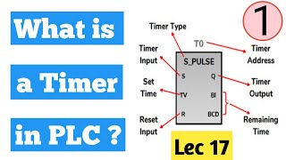 Lesson 19  PLC Timer Example 1  3 Hindi [upl. by Collis]