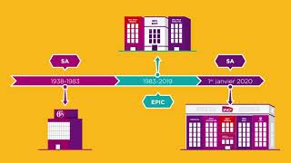 SNCF en 2020  ce qui a changé [upl. by Einnod470]