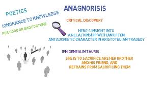 Anagnorisis  What Is Anagnorisis  Definition amp Examples [upl. by Malcah316]