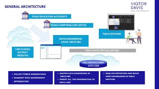 Tibco Now EBX Spotfire Demo [upl. by Womack]