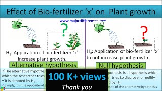 Difference between Null hypothesis and Alternative Hypothesis with simple example [upl. by Oberheim682]