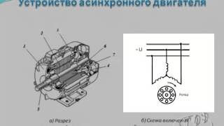 Электротехника Асинхронные электрические машины [upl. by Mahgem255]