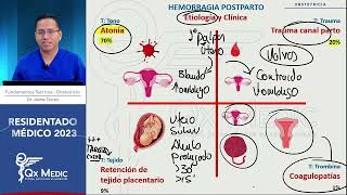 RM 2023 Obstetricia 11 Hemorragia posparto Clave roja 4Ts Inversión uterina Acretismo [upl. by Damalis]