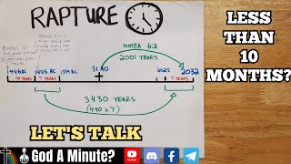 Rapture Less Than 10 Months 15 Charts amp Reasons Why Prophecy Is Coming Together [upl. by Kannan]