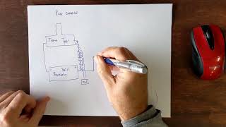 EV Electrical Systems BASICS [upl. by Ivgnout]