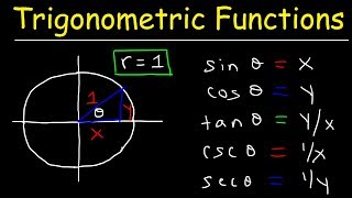 The Six Trigonometric Functions Basic Introduction Trigonometry [upl. by Hagai]