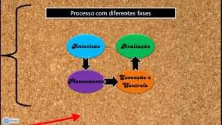 Aprendizagem Autoregulada [upl. by Arreit340]