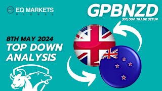 FOREX MARKET INSIGHT GBPNZD is expected to have a BULLISH push forex forextrading [upl. by Bergin441]