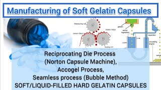 Reciprocating Die Process Accogel Process Semless process SOFTLIQUIDFILLED HARD GELATIN CAPSULE [upl. by Nemrac]