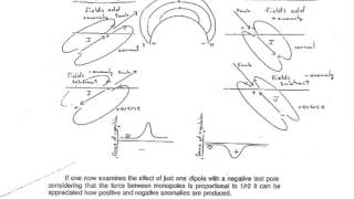 Lecture 16 Magnetics 2 [upl. by Oigile132]