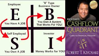 Rich Dads Cashflow Quadrant Robert T Kiyosaki Audiobook [upl. by Anuhsal]