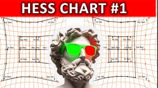 HESS CHART  Principles Indications and Procedure [upl. by Pawsner870]