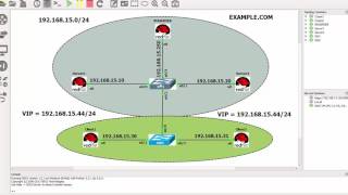 RHCA EX436  Module 20  An overview to the Apache highavailability and Pacemaker [upl. by Sybyl]