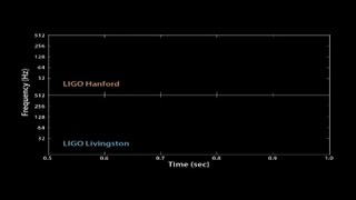 Ecco il suono delle onde gravitazionali la scoperta del secolo [upl. by Eiramlatsyrk193]