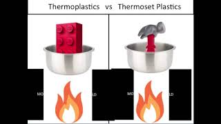 Thermoplastics vs Thermosetting Plastics [upl. by Shelia154]