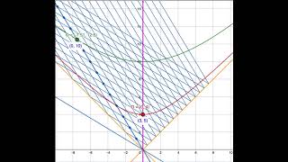 Symmetrical Twin Paradox resolved with dynamic Minkowski Spacetime Diagram Lorentz Transformations [upl. by Llennoj939]