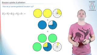 Breuken optellen en aftrekken  WiskundeAcademie [upl. by Enineg]