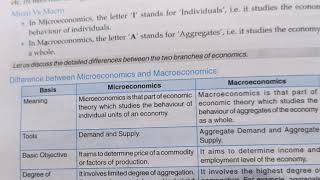 Microeconomics And Macroeconomics  Introduction  Class 11 Economics [upl. by Amekahs349]