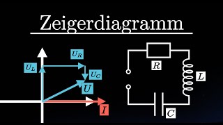 Zeigerdiagramme einer RLCReihenschaltung zeichnen Schritt für Schritt [upl. by Edroi220]