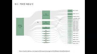 R Sankey Diagram 생키 다이어그램 작성과 해석 [upl. by Connell119]