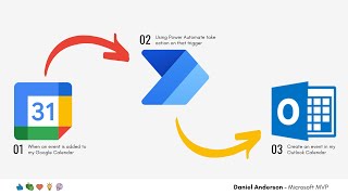Google Calendar plus Power Automate plus Outlook equals good result [upl. by Eymaj]