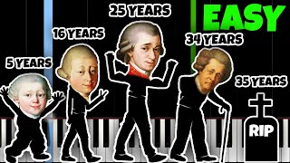 Evolution of Mozarts Music 5 to 35 Years and How to Play IT [upl. by Nomad]