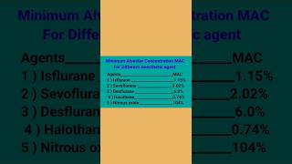 minimum alveolar concentration for different Anesthetic Agents anesthesia isoflurane doctor [upl. by Trutko493]