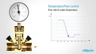 Cimberio  Cim 778  EN  Thermostatic valve [upl. by Rashida]