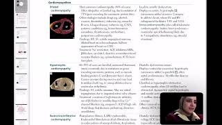 Cardiomyopathies and Heart Failure [upl. by Aehsila]