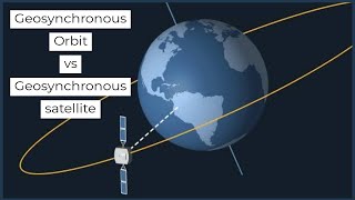 Geosynchronous Orbit vs Geosynchronous satellite [upl. by Ahselat]