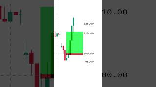 Master Trailing Stop Losses Ride Big Market Moves Without Fear 📈 [upl. by Morey]