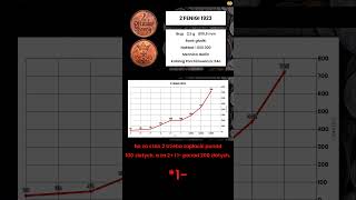 2 fenigi 1923  KATALOG NUMIZMATYCZNY 2024 Cały film w opisie numizmatyka [upl. by Lebazi]