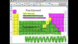 Basic Chemistry Nomenclature Review [upl. by Bartie]