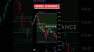 Multiply Your Profits with My Fibonacci Retracement Strategy [upl. by Baxy]