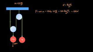 Pulleys  Statics 15 [upl. by Ehrlich675]