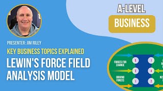 Lewins Force Field Analysis Model [upl. by Byran]