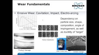 Tribology 101  The Basics of Tribology  Bruker [upl. by Ennyrb]