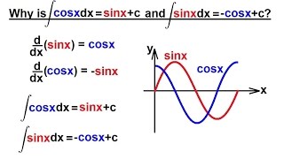 Calculus 2 Integration of Trig Functions 1 of 16 Integral of sinx and cosx [upl. by Ennaeed]